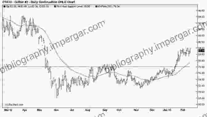 A Chart Displaying Cotton Market Analysis, Showing Price Trends, Volume, And Technical Indicators Cotton Trading Manual Felix Ekardt