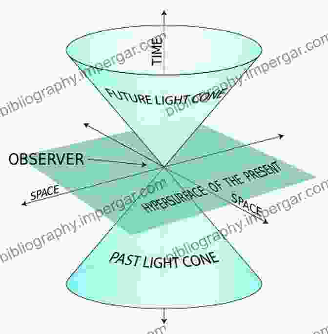 A Conceptual Representation Of Time And Space 100 Amazing Facts About Universe: Collection Of Interesting And Mysterious Facts About Universe Space And Planets