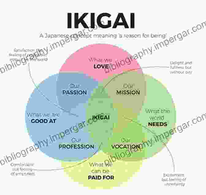 A Diagram Illustrating The Components Of Ikigai. How To Grow A Grown Up: Prepare Your Teen For The Real World