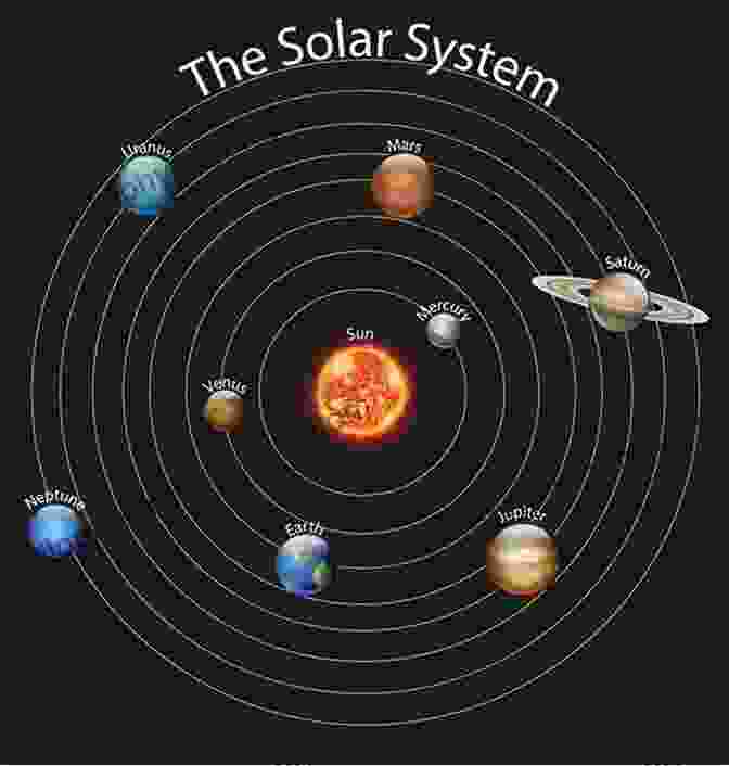 A Diagram Of Our Solar System 100 Amazing Facts About Universe: Collection Of Interesting And Mysterious Facts About Universe Space And Planets