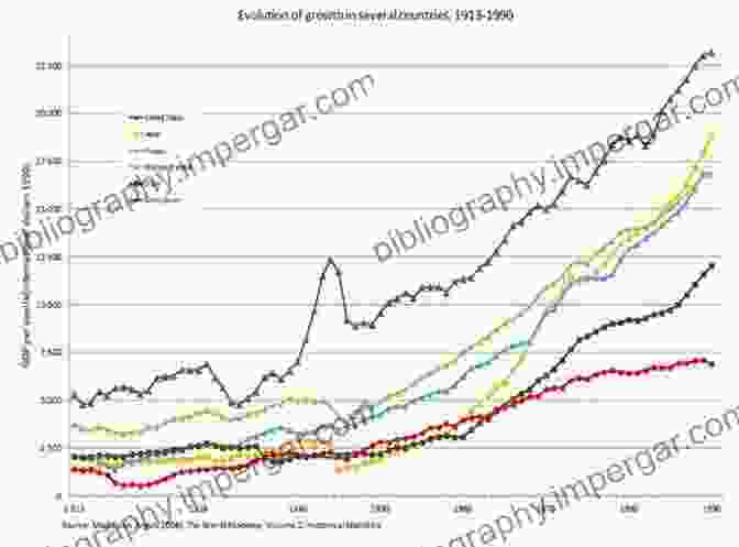 A Graph Depicting The Fluctuating Economic Conditions During The Cold War Era, Highlighting Periods Of Growth And Recession. The Cold War Era (Problems In American History 7)