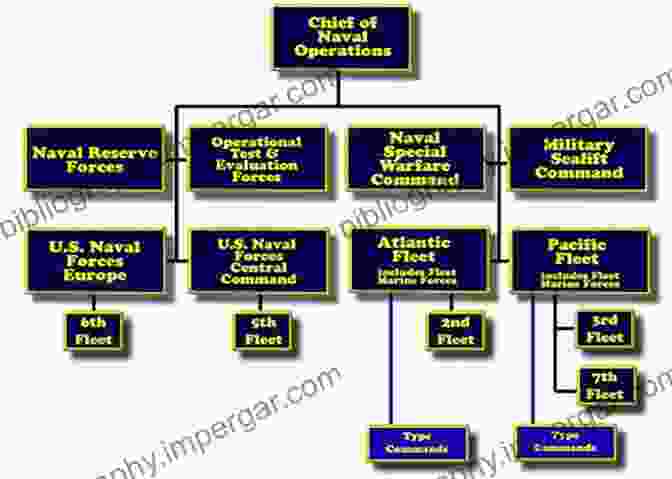 Admiralty In Nutshells: The Evolution Of The British Navy's Command Structure Admiralty In A Nutshell (Nutshells)