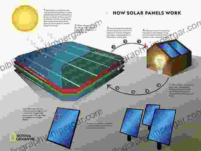 Advanced Solar Cell Designs Advances In Solar Energy: Volume 17: An Annual Review Of Research And Development In Renewable Energy Technologies (Advances In Solar Energy Series)