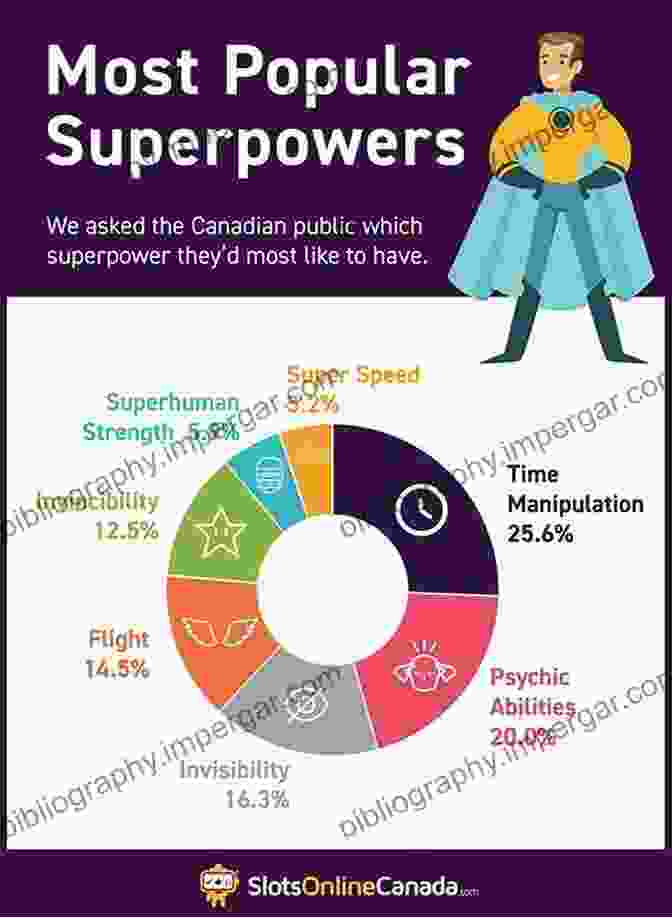 Book Cover: Your Best Super Powers: Meditation, Imagination, Intuition Your 3 Best Super Powers: Meditation Imagination Intuition