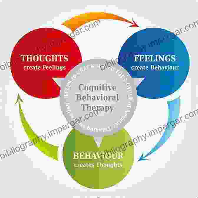 CBT And Mindfulness Synergy Diagram Cognitive Behavioral Therapy And Mindfulness: 2 In 1 Bundle