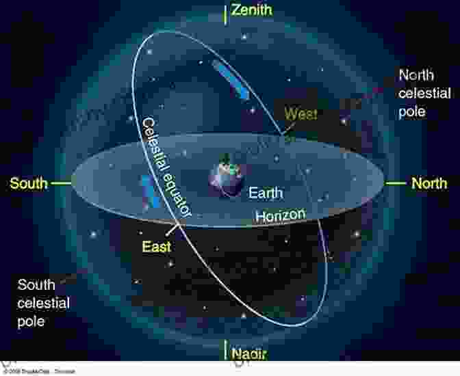 Celestial Mechanics Diagram Illustrating The Motion Of Celestial Objects In Space Fundamentals Of Astronomy : A Guide For Olympiads