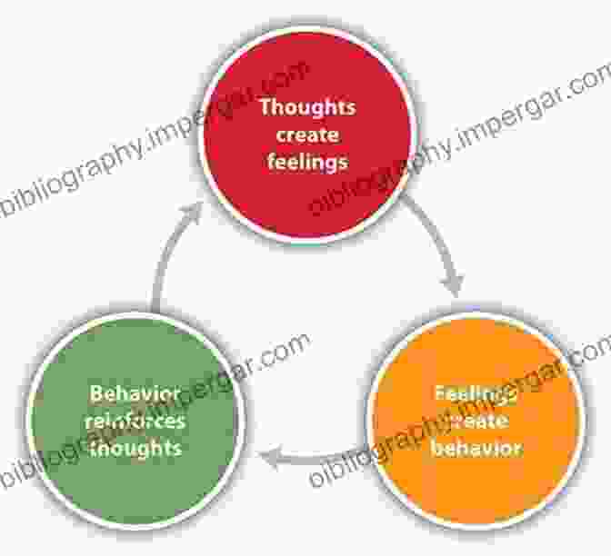 Cognitive Behavioral Model Diagram Cognitive Therapy (Theories Of Psychotherapy)