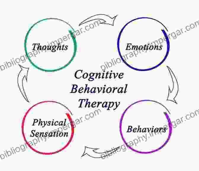 Cognitive Behavioral Therapy Diagram Cognitive Behavioral Therapy And Mindfulness: 2 In 1 Bundle