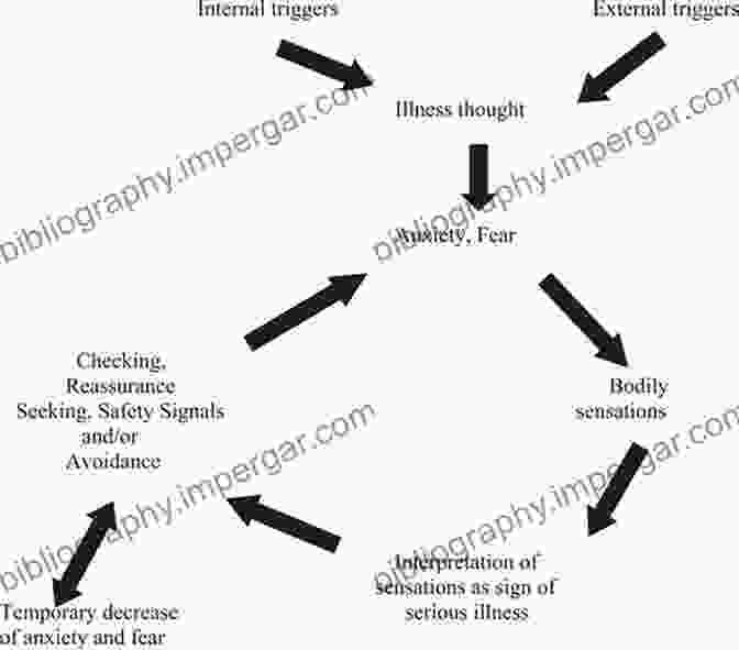 Cognitive Theory Of Anxiety Diagram Cognitive Therapy (Theories Of Psychotherapy)