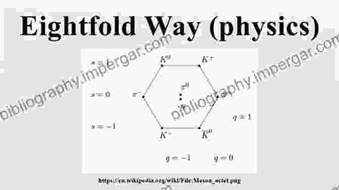 Diagram Of The Eightfold Way, Depicting The Symmetries And Interactions Of Fundamental Particles Shattered Symmetry: Group Theory From The Eightfold Way To The Periodic Table