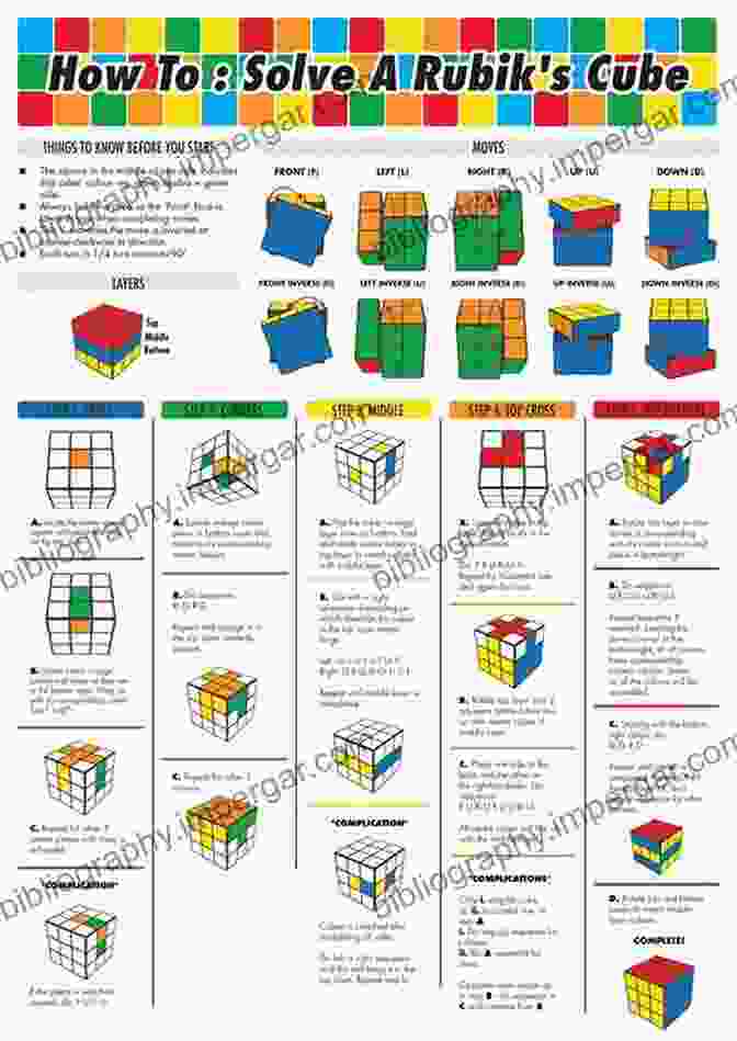 Diagram Of The Rubik's Cube With Labeled Faces, Edges, And Corners How To Solve Rubik S Cube : Videoguide And Easy To Follow Step By Step (Mind Exercise Creativity 3)