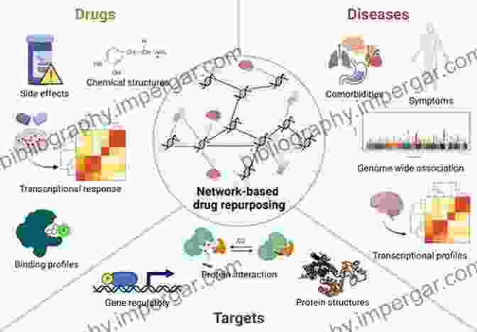 Drug Repurposing And Discovery Of New Indications In Applied Chemoinformatics Applied Chemoinformatics: Achievements And Future Opportunities