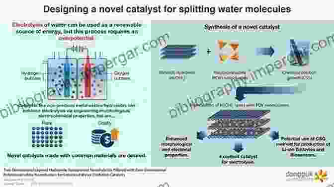 Electrocatalytic Water Disinfection Using Nanostructured Metal Oxide Electrode Materials Nanostructured Metal Oxide Electrode Materials For Water Purification: Fabrication Electrochemistry And Applications (Engineering Materials)