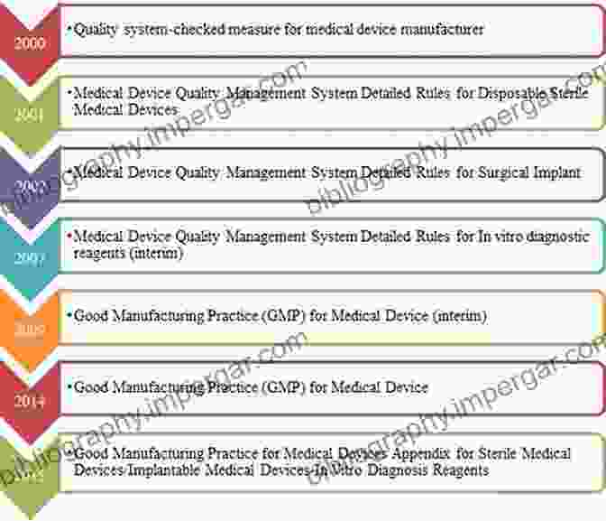 Good Manufacturing Practices For Medical Devices CODE OF FEDERAL REGULATIONS TITLE 21 Food And Drugs BUDGET EDITION 2024 PARTS 1 99: CFR TITLE 21