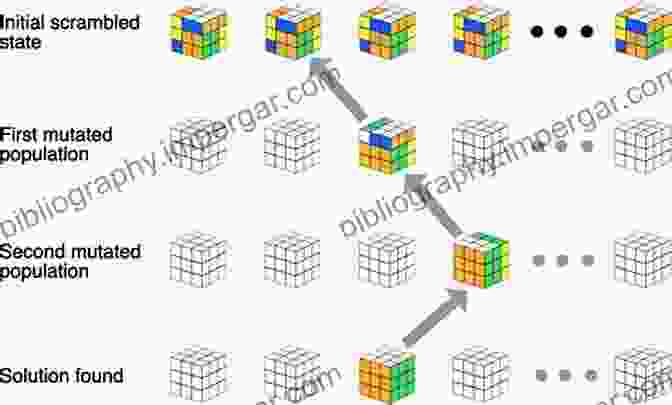 Illustration Of An Intermediate Rubik's Cube Solving Technique How To Solve Rubik S Cube : Videoguide And Easy To Follow Step By Step (Mind Exercise Creativity 3)