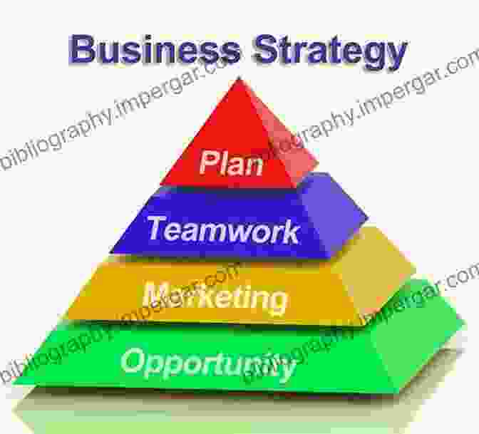 Image Of A Diagram Showing The Interplay Of Strategy, Teamwork, And Great Products Strategy + Teamwork = Great Products: Management Techniques For Manufacturing Companies