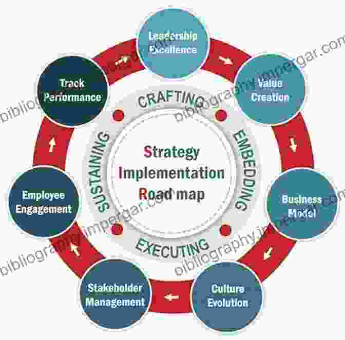 Image Of A Roadmap For Implementing The Principles Of Strategy, Teamwork, And Great Products Strategy + Teamwork = Great Products: Management Techniques For Manufacturing Companies