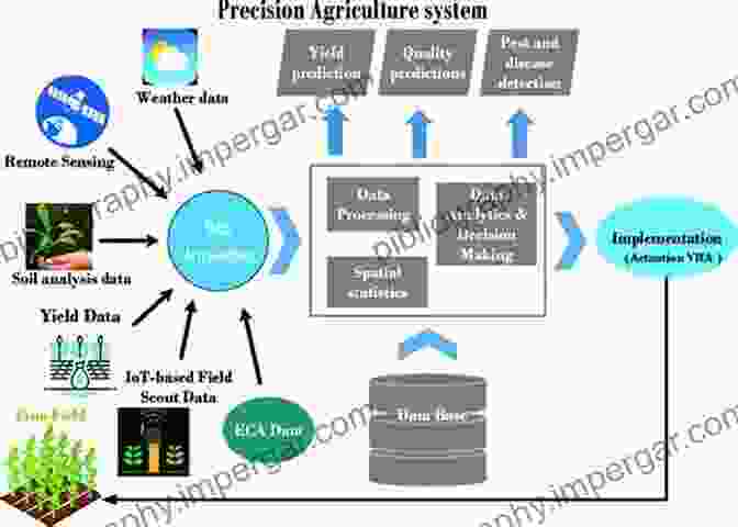 IoT And Big Data Facilitate Real Time Monitoring And Analytics For Data Driven Decision Making In Agriculture. Underexploited Spice Crops: Present Status Agrotechnology And Future Research Directions (Innovations In Horticultural Science)