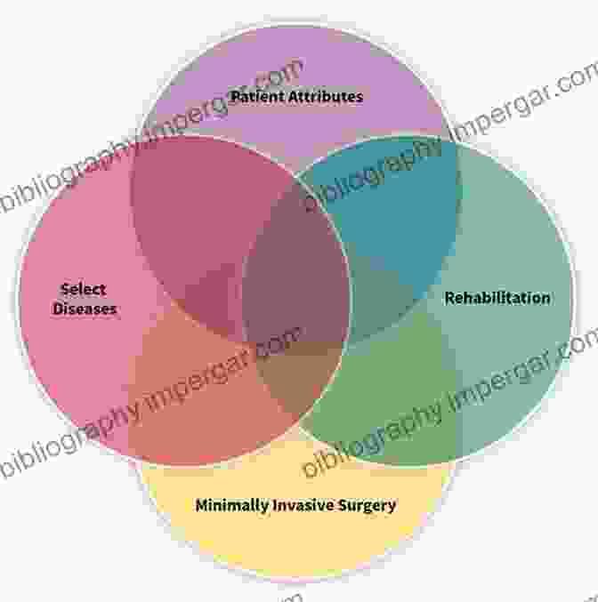 Management Strategies Section Neurosurgery: Board And Certification Review