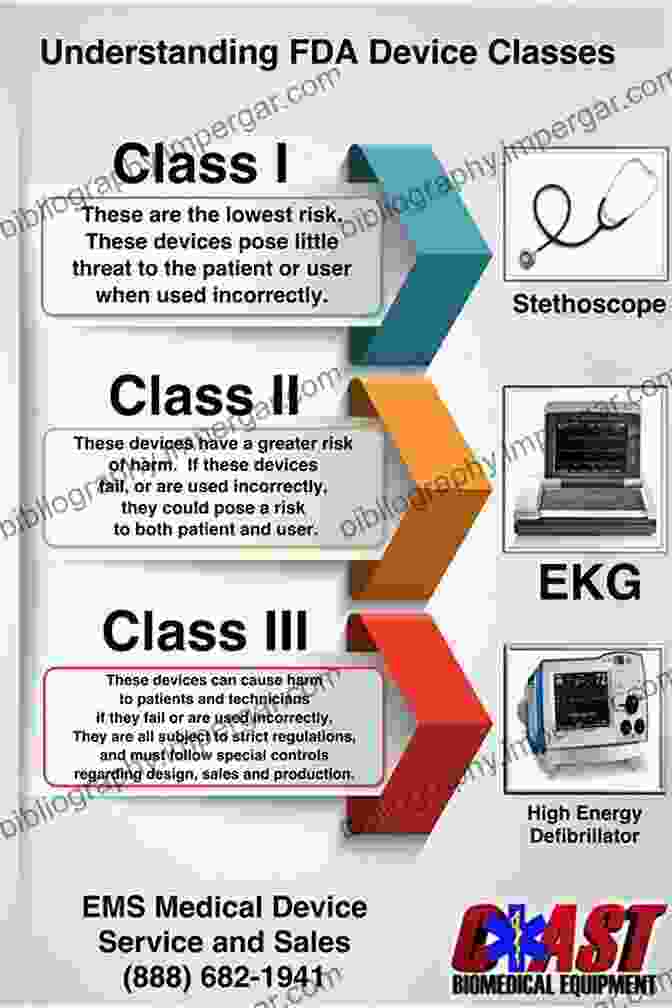 Medical Device Classification Under CFR Title 21 Parts 99 CODE OF FEDERAL REGULATIONS TITLE 21 Food And Drugs BUDGET EDITION 2024 PARTS 1 99: CFR TITLE 21