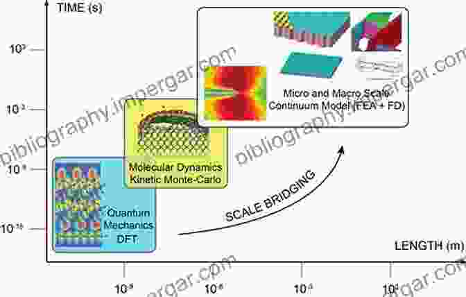 Micro Scale Mechanics Of Materials, Showcasing Unique Properties And Behaviors Mechanics Over Micro And Nano Scales