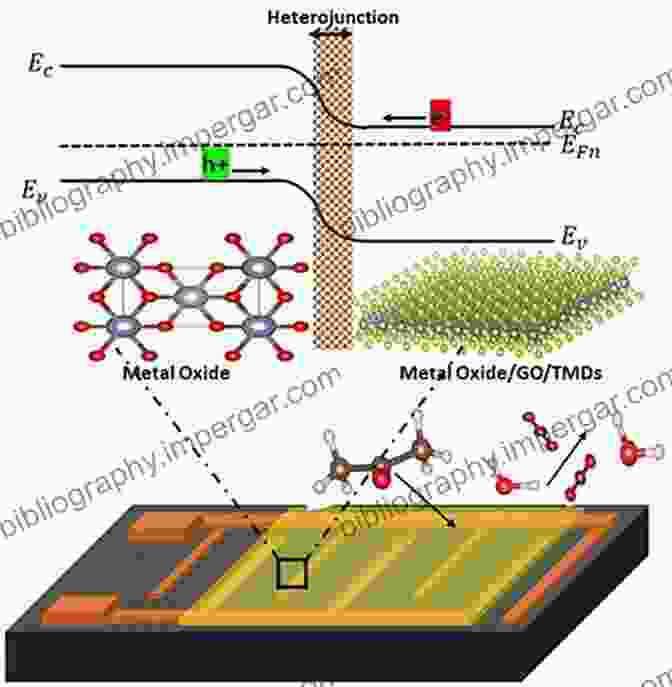 Organic Pollutant Degradation Using Nanostructured Metal Oxide Electrode Materials Nanostructured Metal Oxide Electrode Materials For Water Purification: Fabrication Electrochemistry And Applications (Engineering Materials)