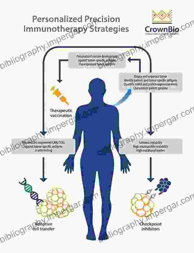 Personalized Medicine And Precision Therapeutics In Applied Chemoinformatics Applied Chemoinformatics: Achievements And Future Opportunities