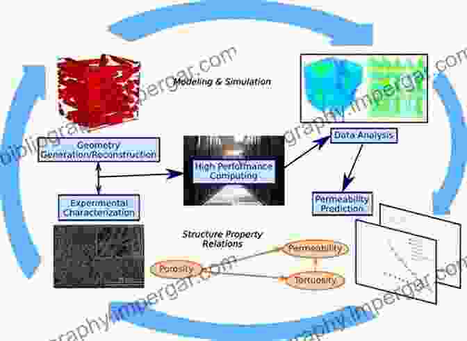 Porous Media Transport Phenomena Porous Media Transport Phenomena Faruk Civan