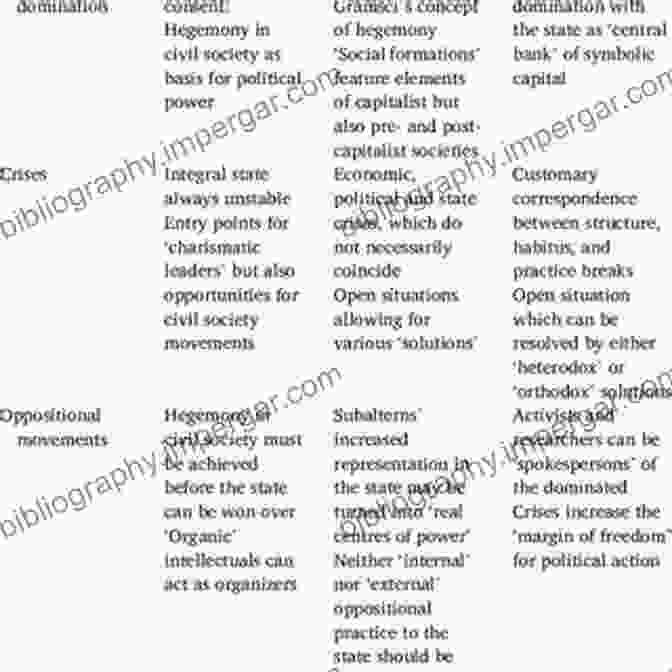 Practical Implications Of State Civil Society Relations The State And Civil Society: Regulating Interest Groups Parties And Public Benefit Organizations In Contemporary Democracies