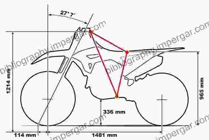 Schematic Diagram Of Motorcycle Frame Geometry, Showcasing Rake, Trail, And Wheelbase Measurements Motorcyle Tuning: Chassis John Robinson