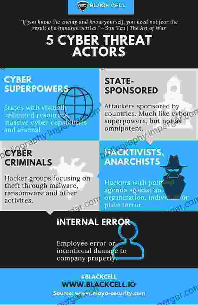 Semi State Actors Are A Growing Threat To Cybersecurity. Semi State Actors In Cybersecurity Florian J Egloff