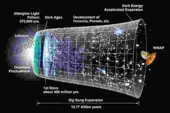 The Cosmic Crucible: Birth Of The Universe A (Very) Short History Of Life On Earth: 4 6 Billion Years In 12 Pithy Chapters