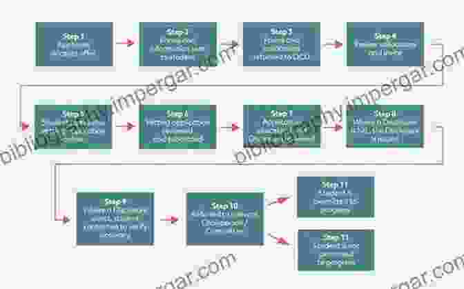 The Screening And Vetting Process For Operation Paperclip Summary Of Annie Jacobsen S Operation Paperclip