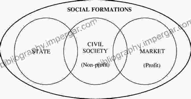 Theoretical Perspectives On State Civil Society Relations The State And Civil Society: Regulating Interest Groups Parties And Public Benefit Organizations In Contemporary Democracies