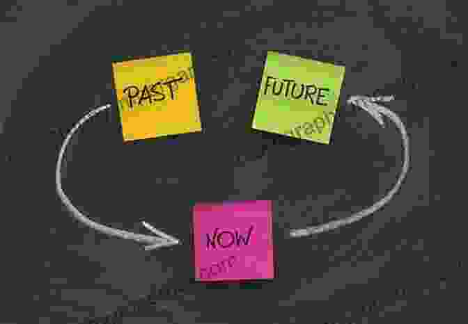 Time As A Cycle, With Past, Present, And Future Flowing Into Each Other Theatres Of Memory: Past And Present In Contemporary Culture