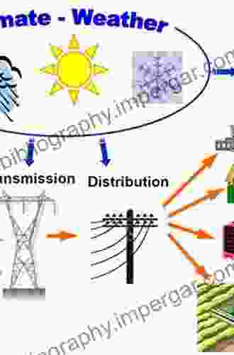 Energy Demand And Climate Change: Issues And Resolutions