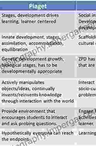 The Transformative Mind: Expanding Vygotsky S Approach To Development And Education