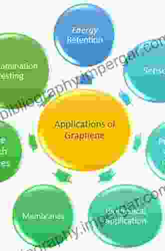 Graphene Oxide: Fundamentals And Applications