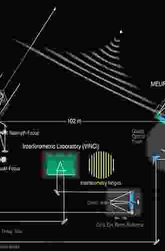 Interferometry And Synthesis In Radio Astronomy (Astronomy And Astrophysics Library)