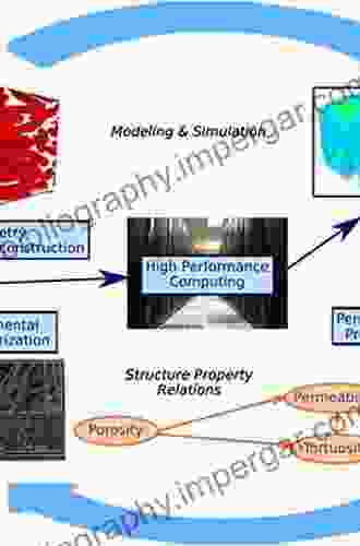 Porous Media Transport Phenomena Faruk Civan