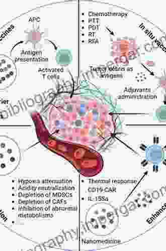 Nanomedicine In Cancer French Hacking