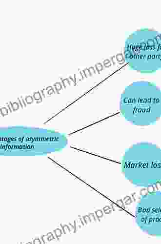 Economic Analysis Of Contract Law: Incomplete Contracts And Asymmetric Information